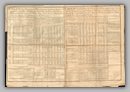  trade statistics/details between Spain and South America, 1753